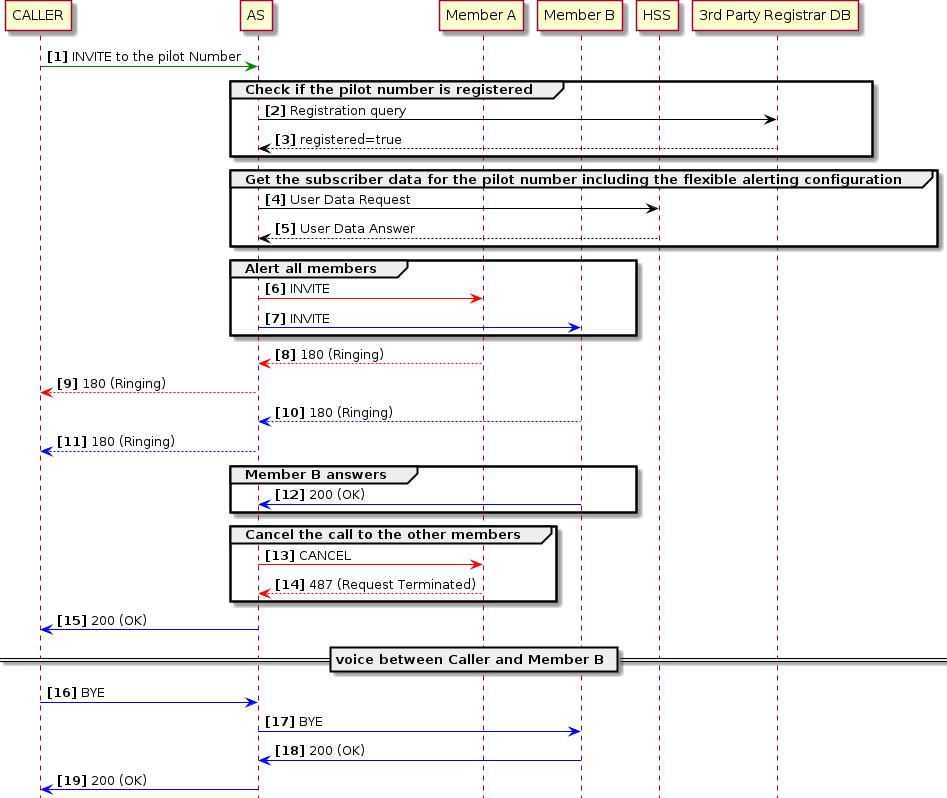 fa parallel mode multiple users