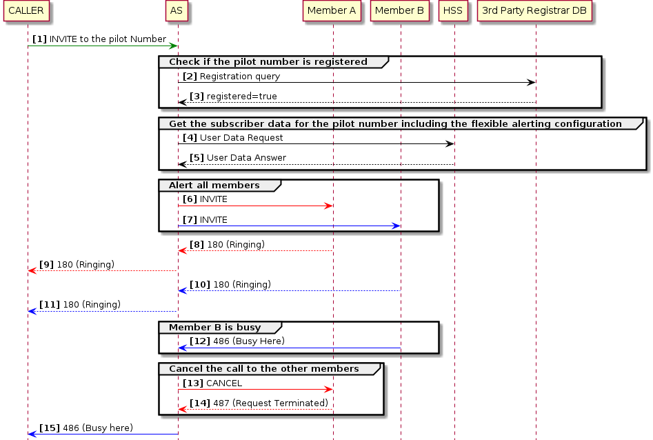 fa parallel mode single user