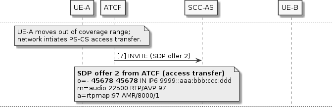 sdp manipulation example 001
