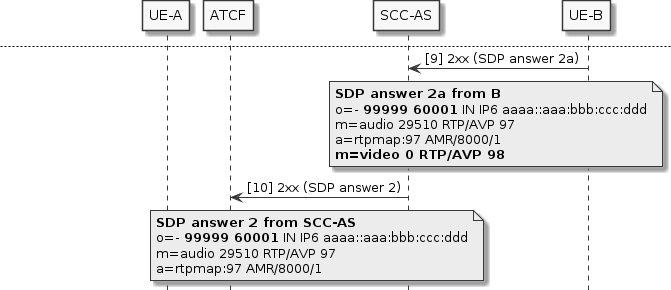 sdp manipulation example 003