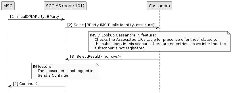 reorig query cassandra ims user state