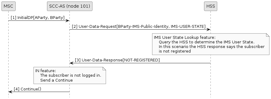 reorig query hss ims user state
