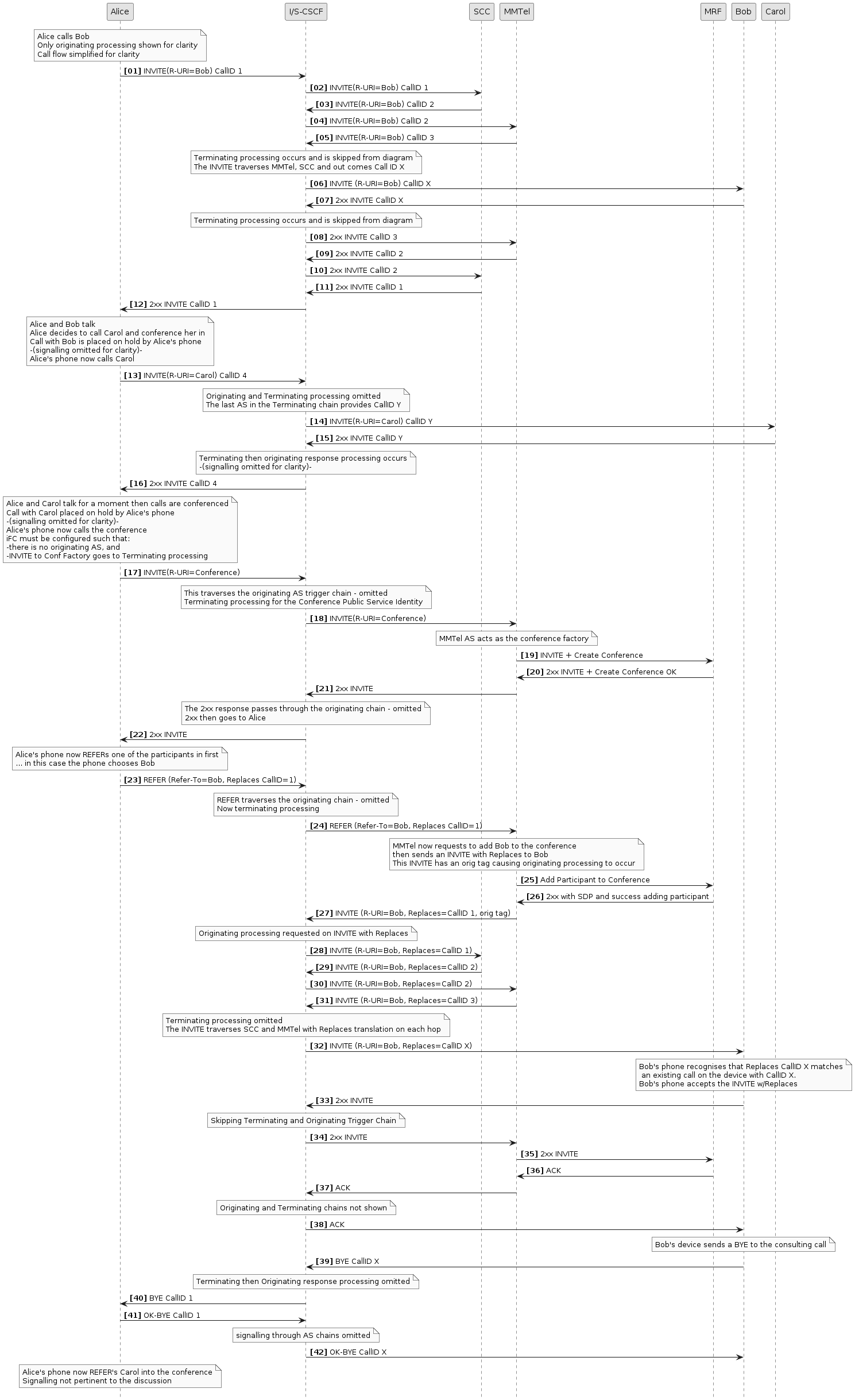 scc orig conference invite with replaces no orig conf trigger