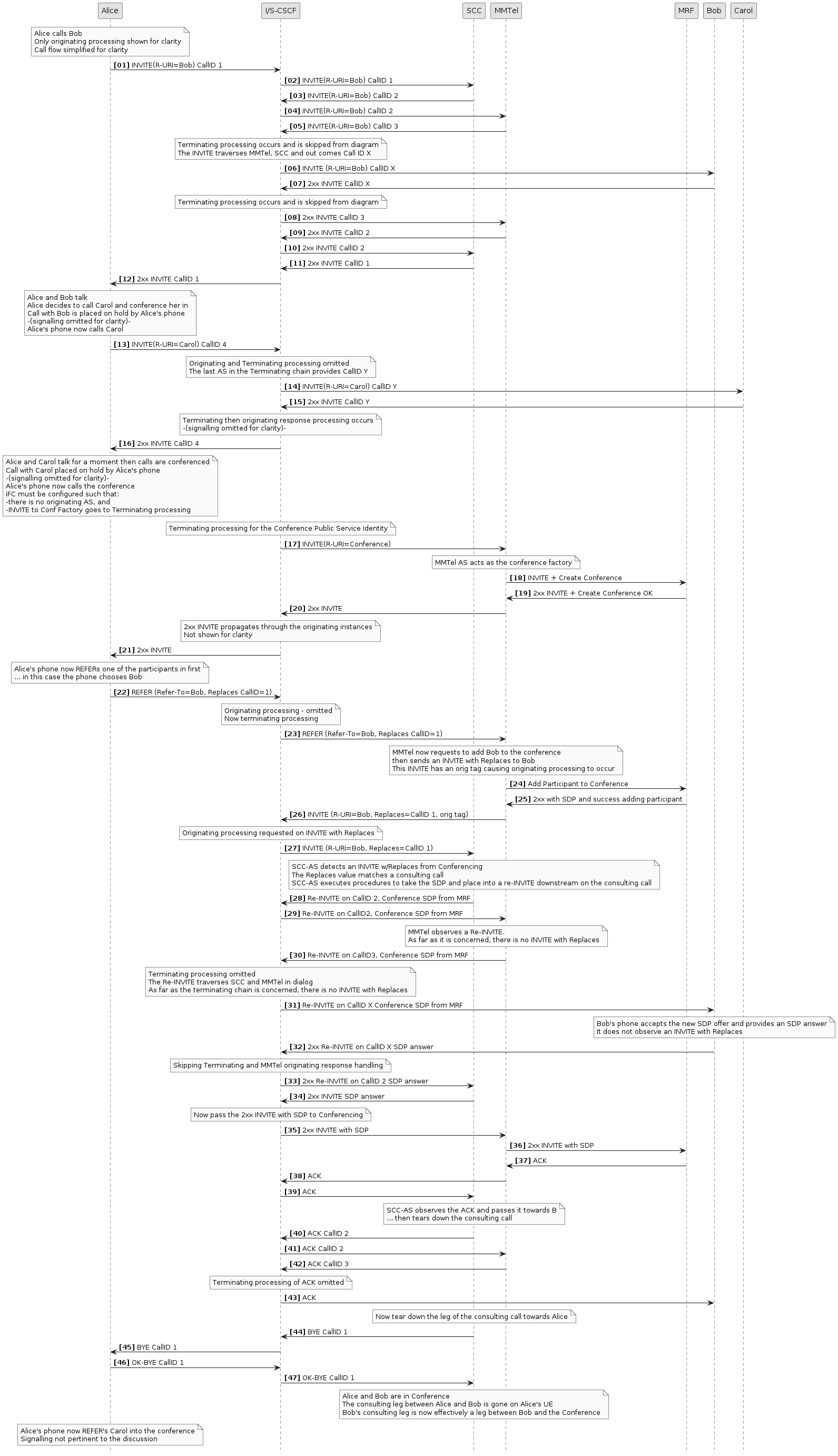 scc orig conference invite with replaces scc orig reinvite