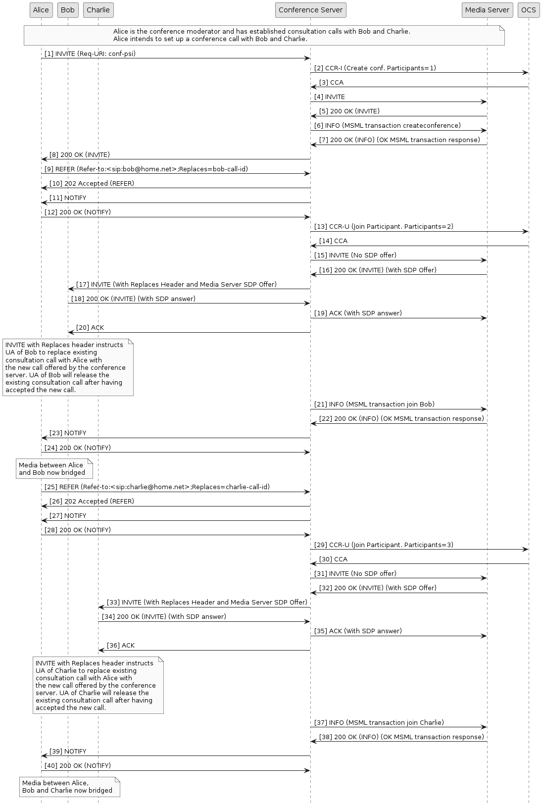 three party conference sequence