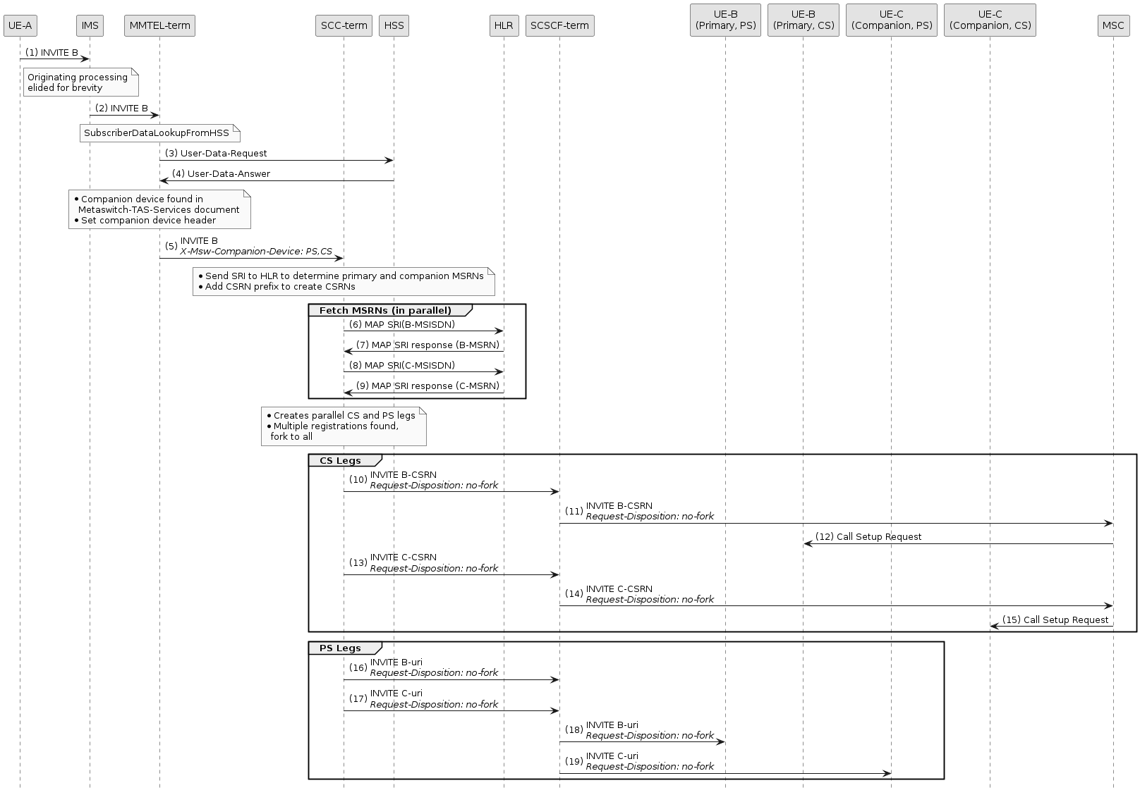 companion both ps cs