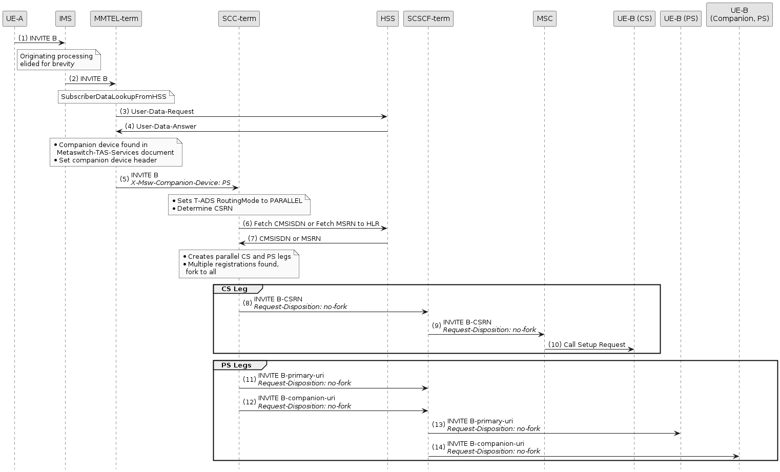 companion cs and ps enhanced
