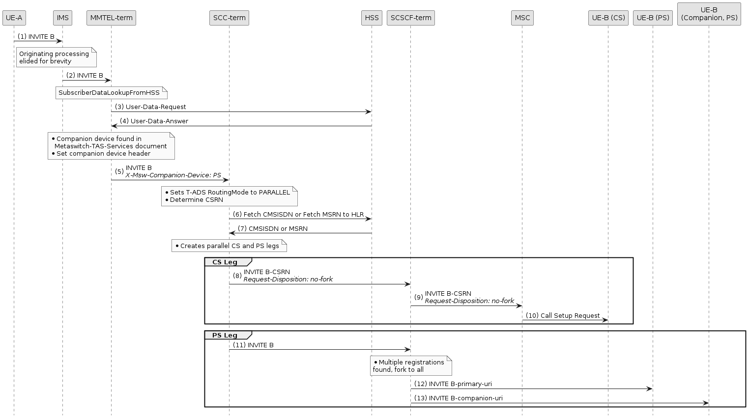 companion cs and ps simple