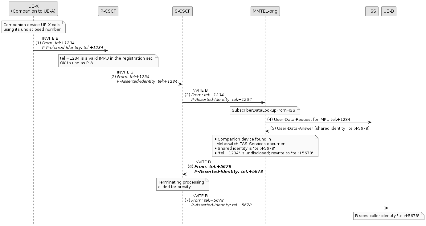 companion orig hide undisclosed