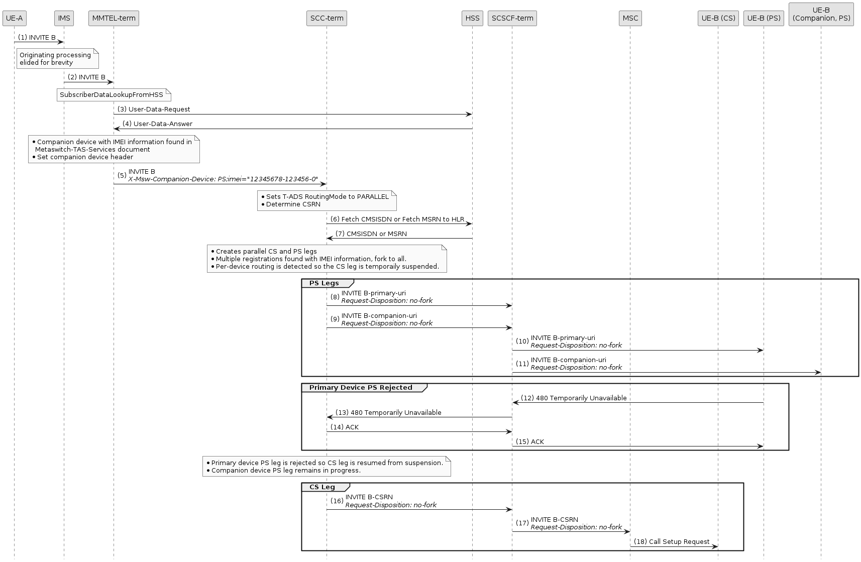 companion per device