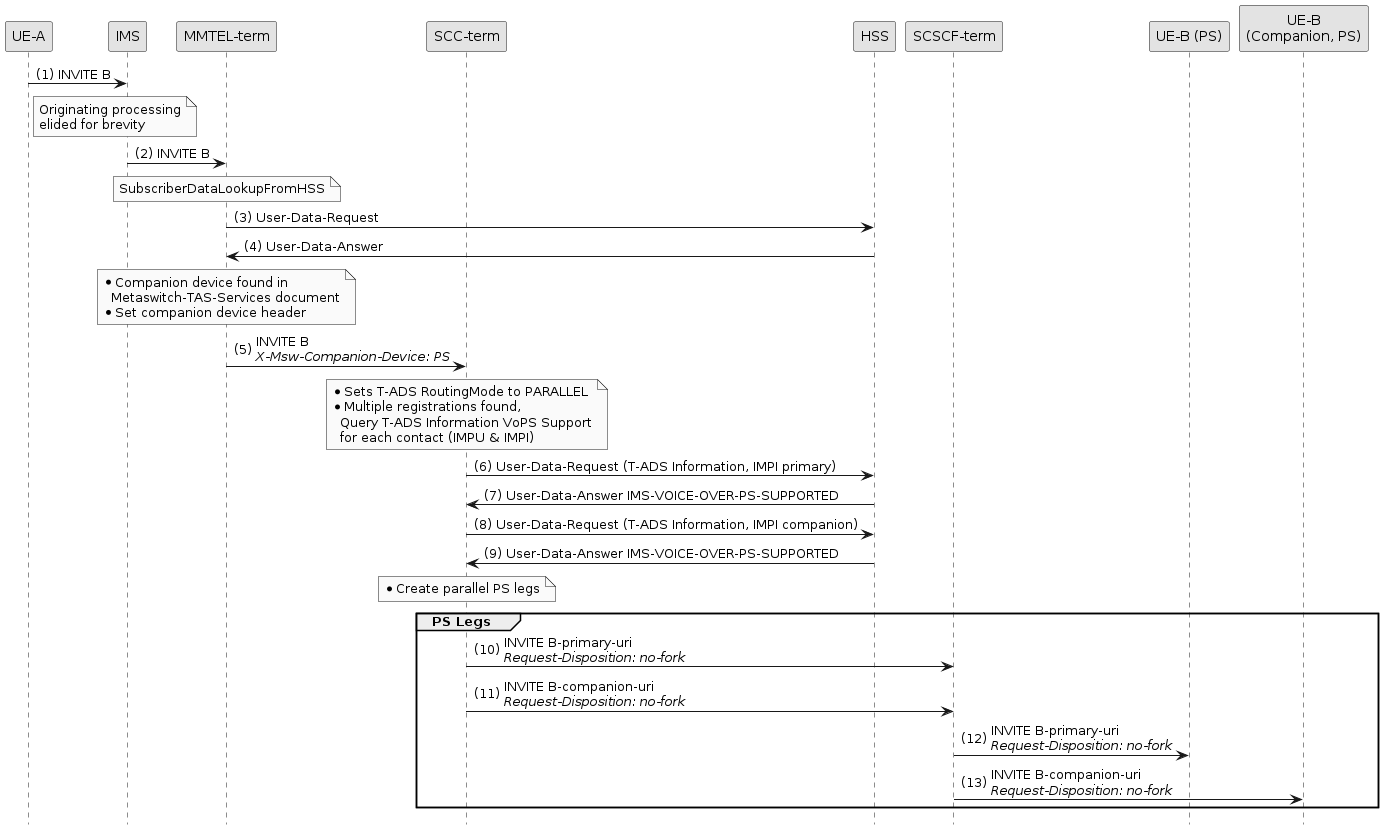 companion ps enhanced vops