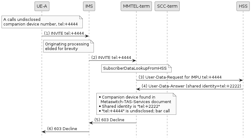 companion term undisclosed barred