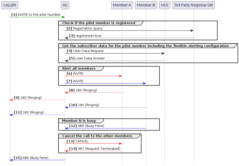 fa parallel mode single user