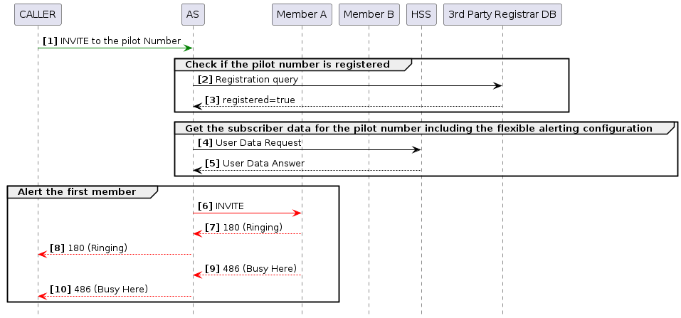 fa sequential mode single user