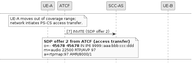 sdp manipulation example 001