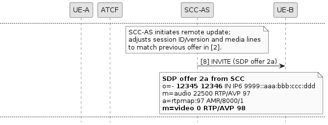 sdp manipulation example 002