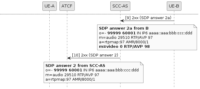 sdp manipulation example 003