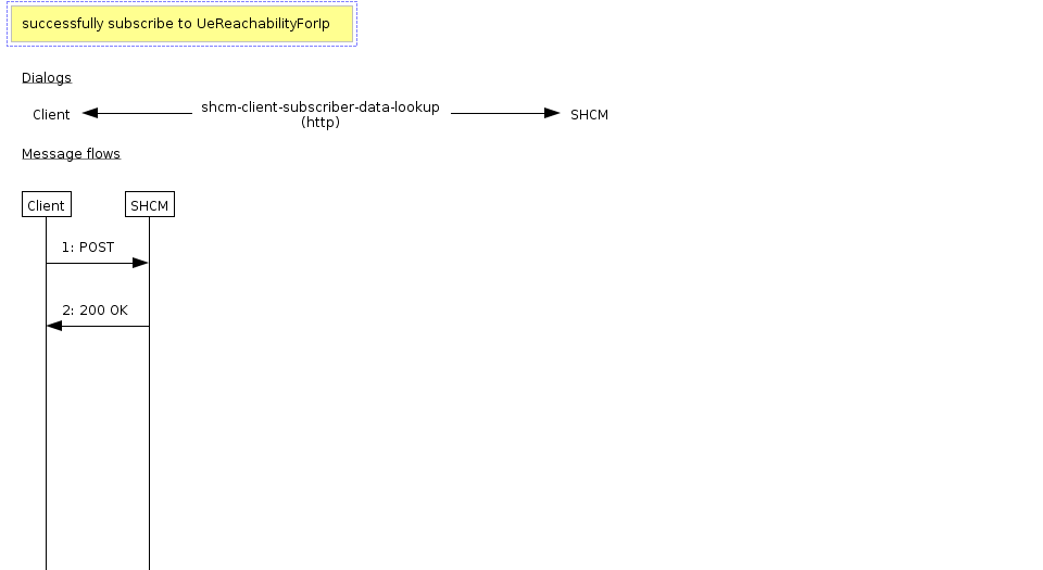 Client HTTP scenario