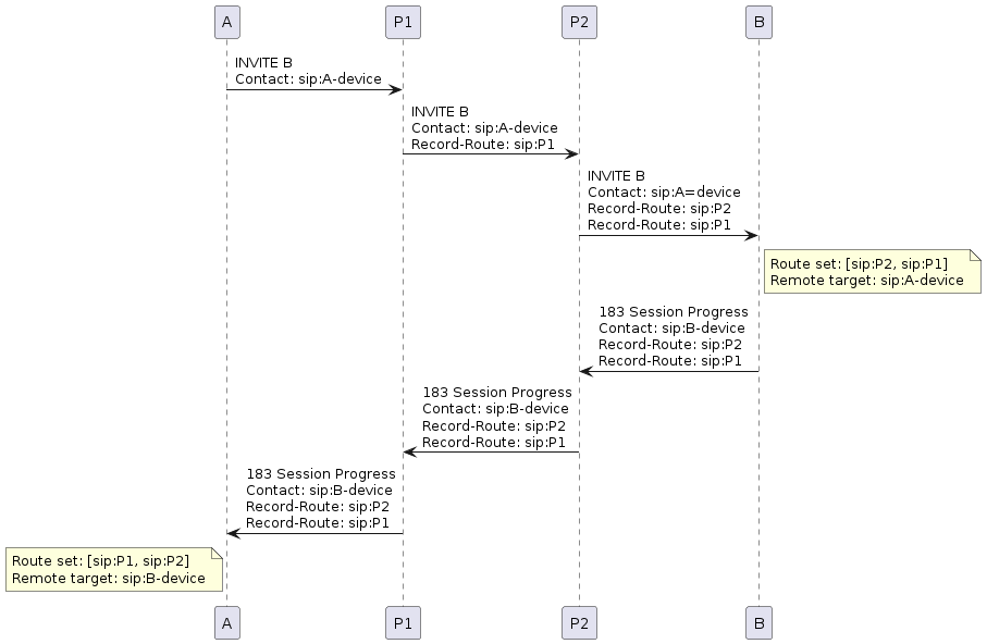 simple dialog rr example